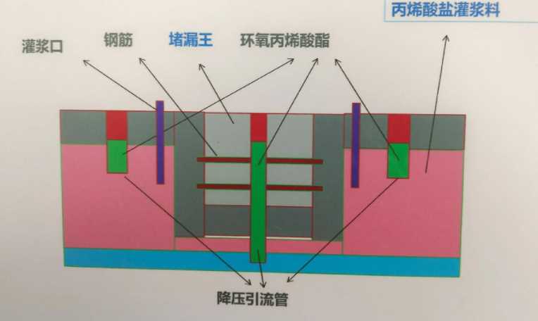 荷泽东明县防水堵漏工程设计