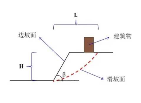 荷泽东明县边坡工程设计